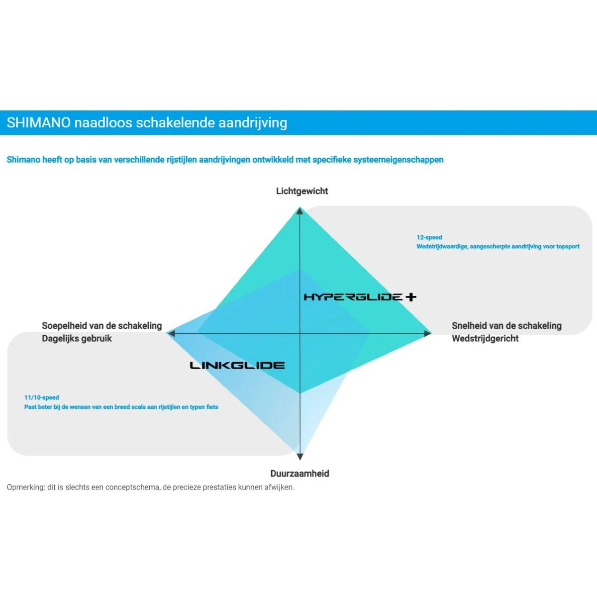 Linkglyde vs Hyperglyde 2